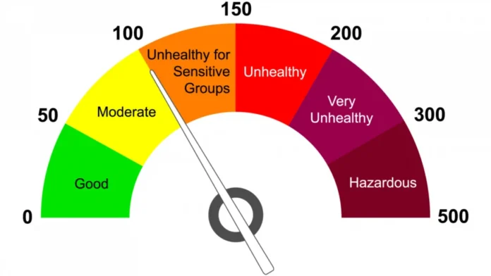 Air Quality Index (AQI) Explained: What The Numbers Mean For Your Health And Daily Life